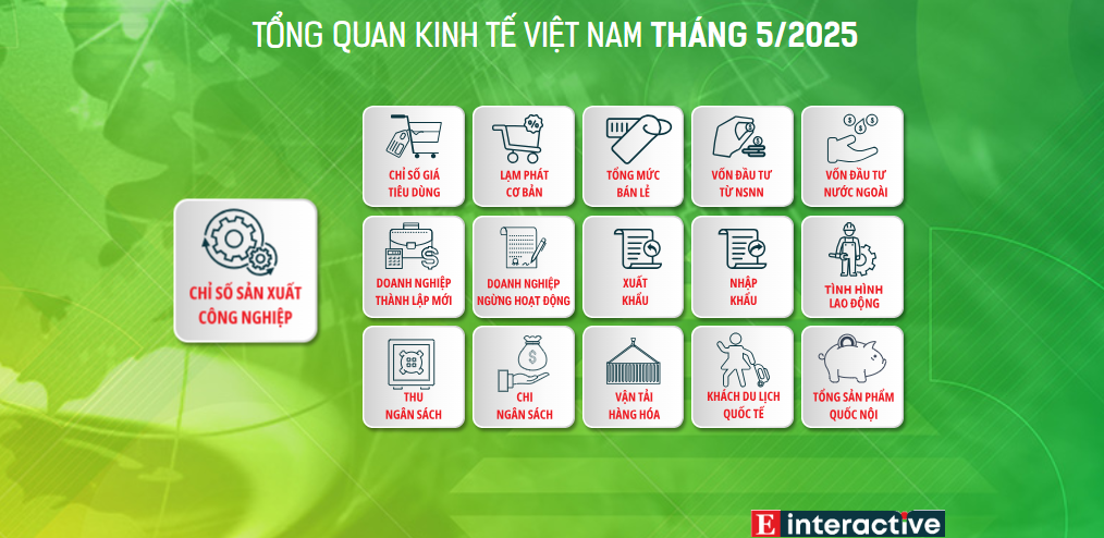 [Interactive]: Toàn cảnh Link Trang Chủ PG88.Com Mới #2026 Việt Nam tháng 5/2025