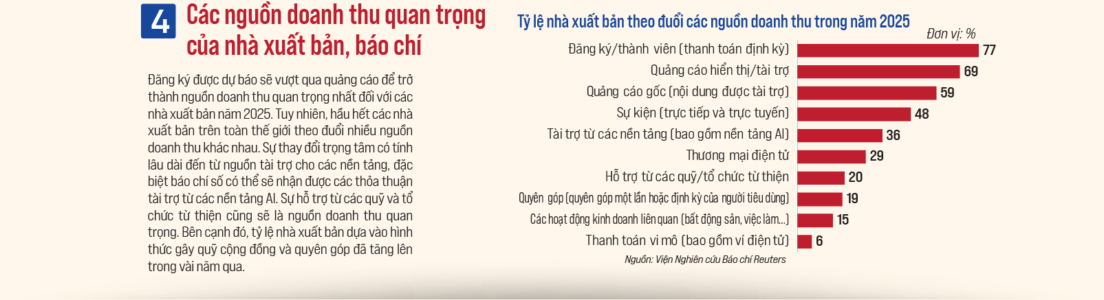 6PG88VN