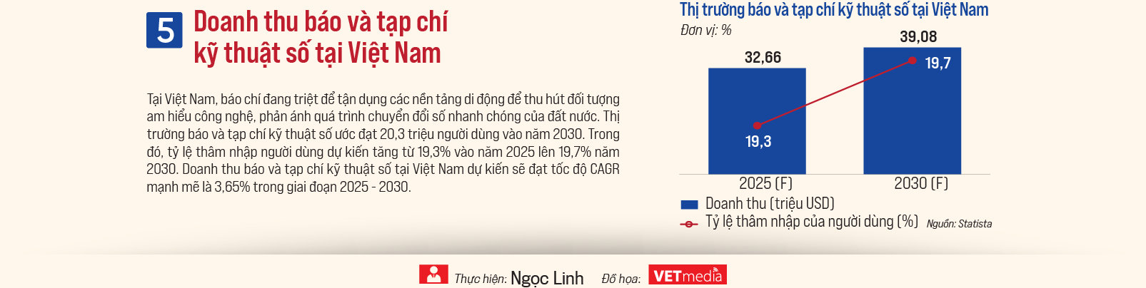 6PG88VN
