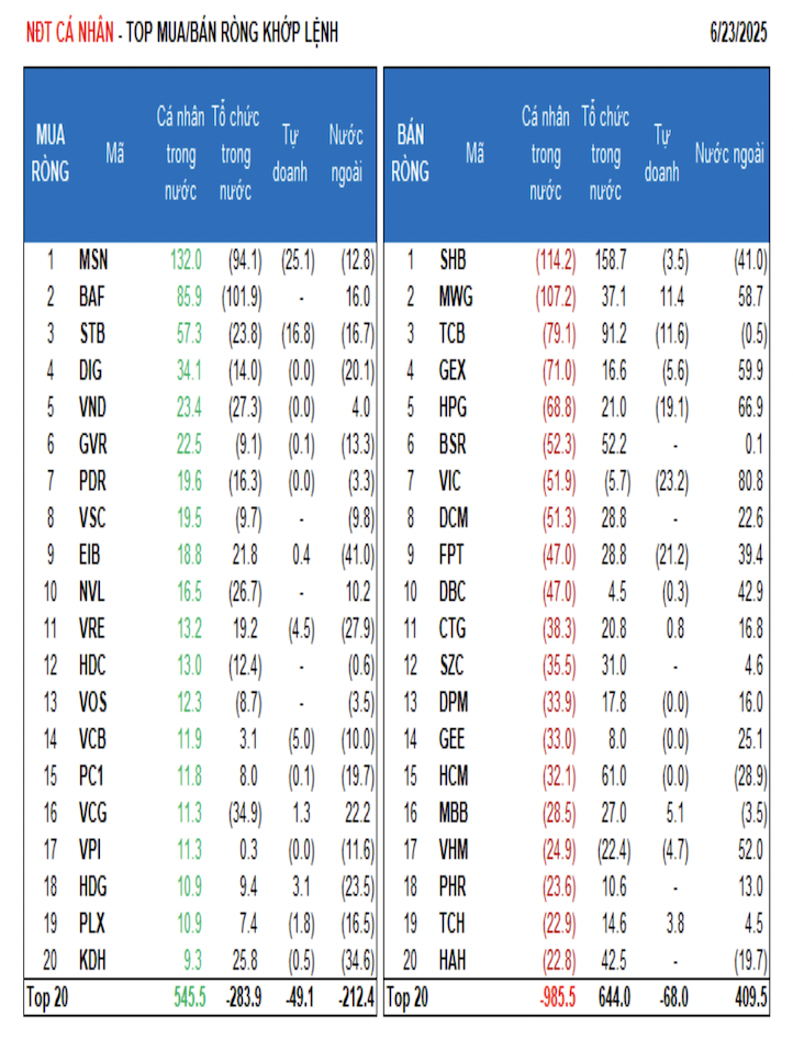 6PG88VN