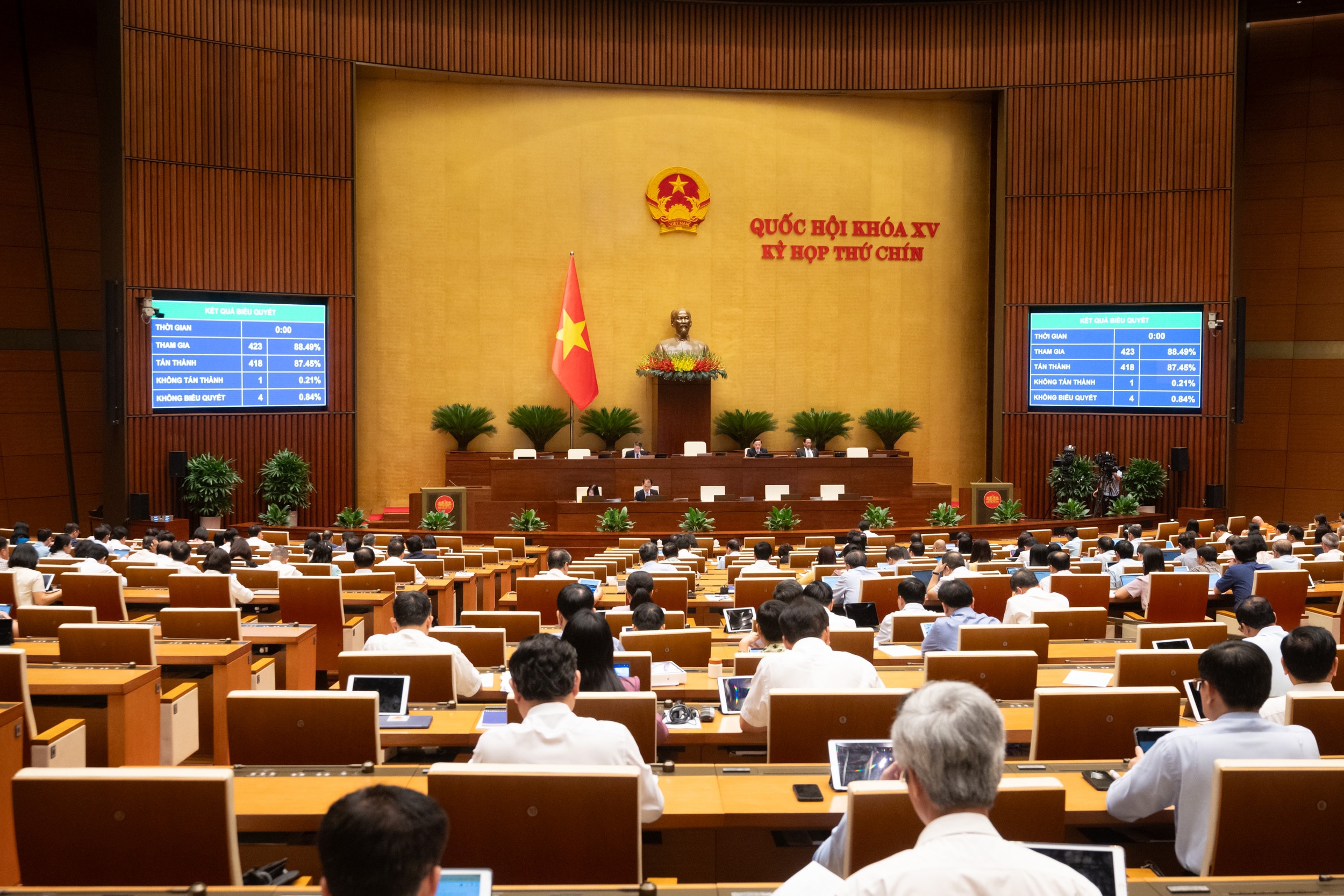 Link Trang Chủ PG88.Com Mới #2026 biểu quyết th&ocirc;ng qua&nbsp;Luật C&aacute;n bộ, c&ocirc;ng chức (sửa đổi). Ảnh: Phạm Thắng.