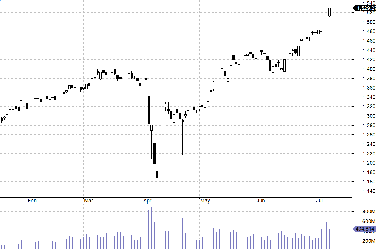 VN30-Index.