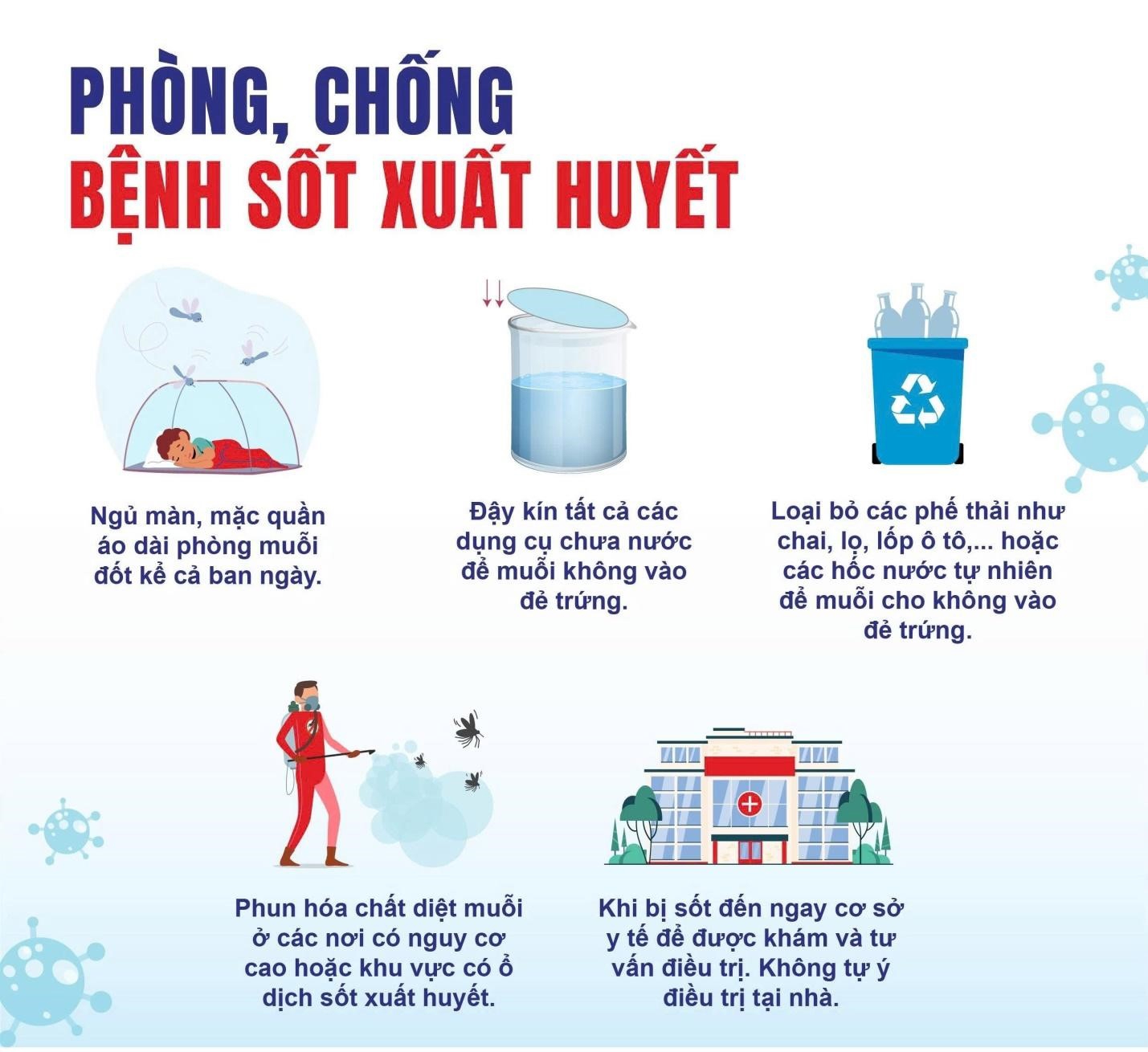 Khuyến c&aacute;o ph&ograve;ng bệnh sốt xuất huyết của Bộ Y tế. Nguồn: Bộ Y tế.
