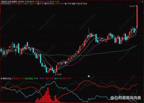 Blog 6PG88 link đăng nhập: Thanh khoản phập phù 2