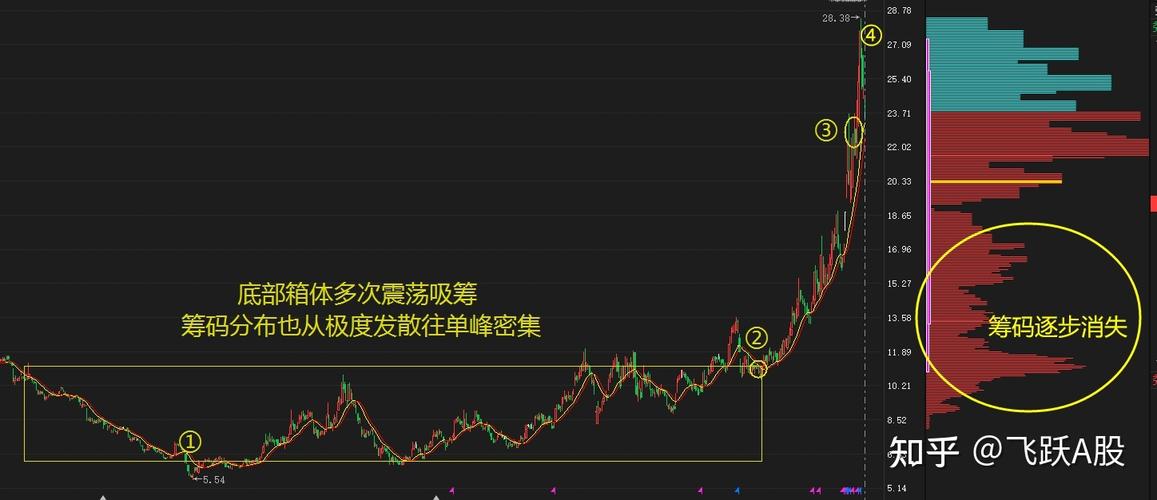 Blog 6PG88 link đăng nhập: Lựa chọn khó khăn 3