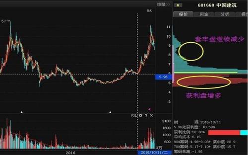 Xu thế dòng tiền: Còn sóng báo cáo Pg88hi tỷ lệ thưởng hấp dẫn quý 2? 3
