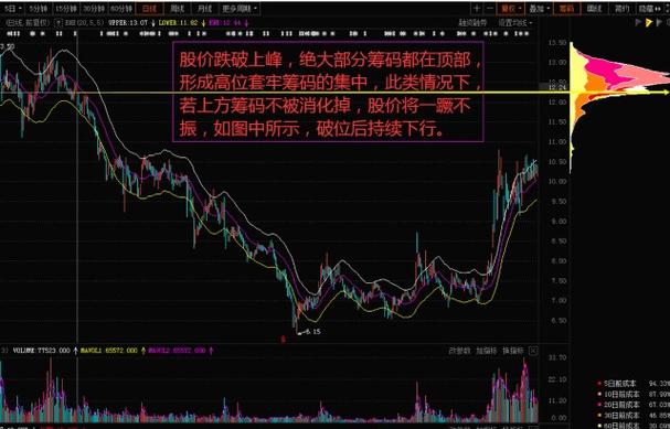 Blog 6PG88 link đăng nhập: Cắt giảm danh mục 5