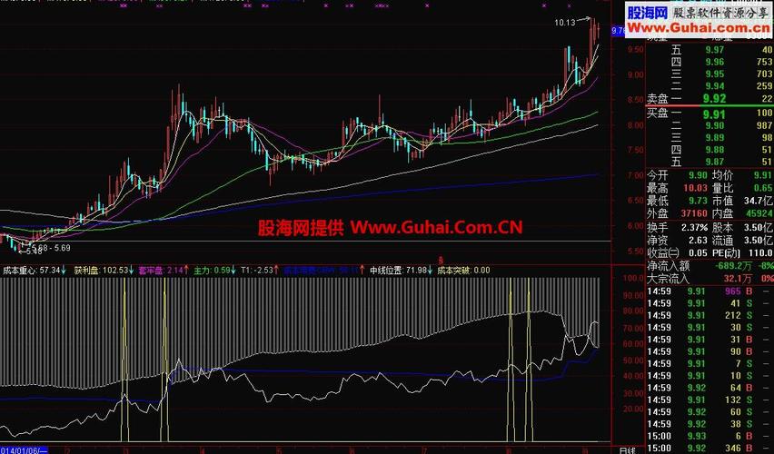 Blog 6PG88 link đăng nhập: Cơ hội cho con sóng “mini” 2