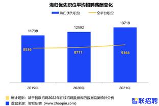 Blog 6PG88 link đăng nhập: Tiền đổ vào Midcap 2