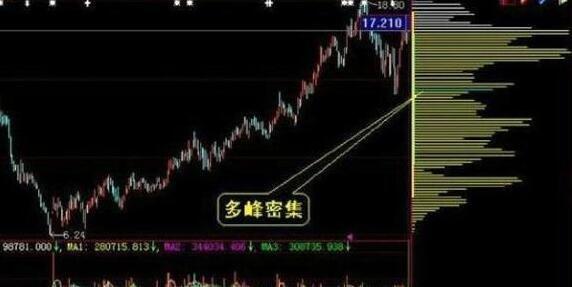 Blog 6PG88 link đăng nhập: Mua khi giá giảm 5