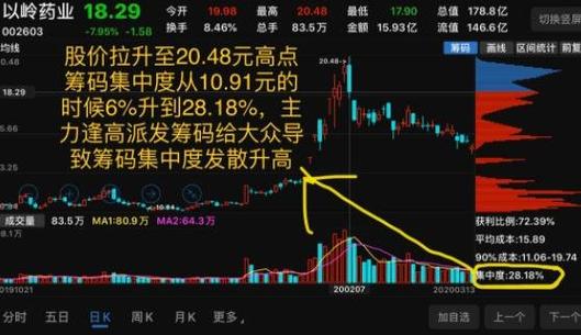 Xu thế dòng tiền: Điều chỉnh xong chưa? 2
