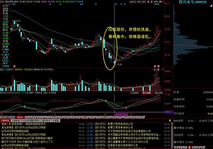 Xu thế dòng tiền: Ưu tiên kiểm soát rủi ro 3