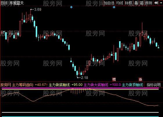 Blog 6PG88 link đăng nhập: Không cần vội 3