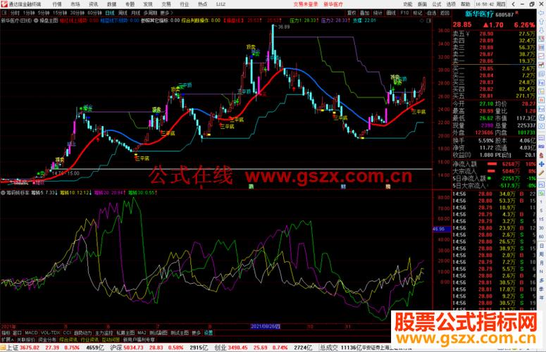 Blog 6PG88 link đăng nhập: Chờ cú hích từ blue-chip 4