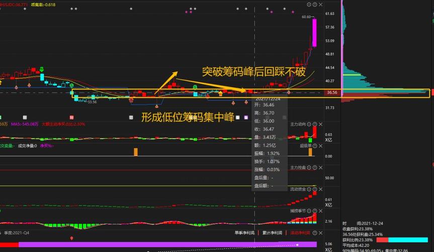 Xu thế dòng tiền: Vì sao thị trường chưa tăng được? 3