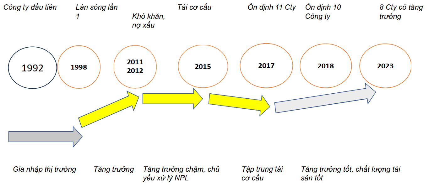 Sự hình thành và phát triển của các công ty cho thuê Pg88hi tỷ lệ thưởng hấp dẫn ở Việt Nam.