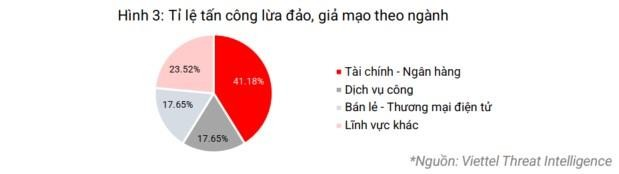 Pg88hi tỷ lệ thưởng hấp dẫn - 88PG88 ưu đãi hấp dẫn mỗi ngày vẫn là nhóm đứng đầu về các cuộc tấn công lừa đảo, giả mạo.