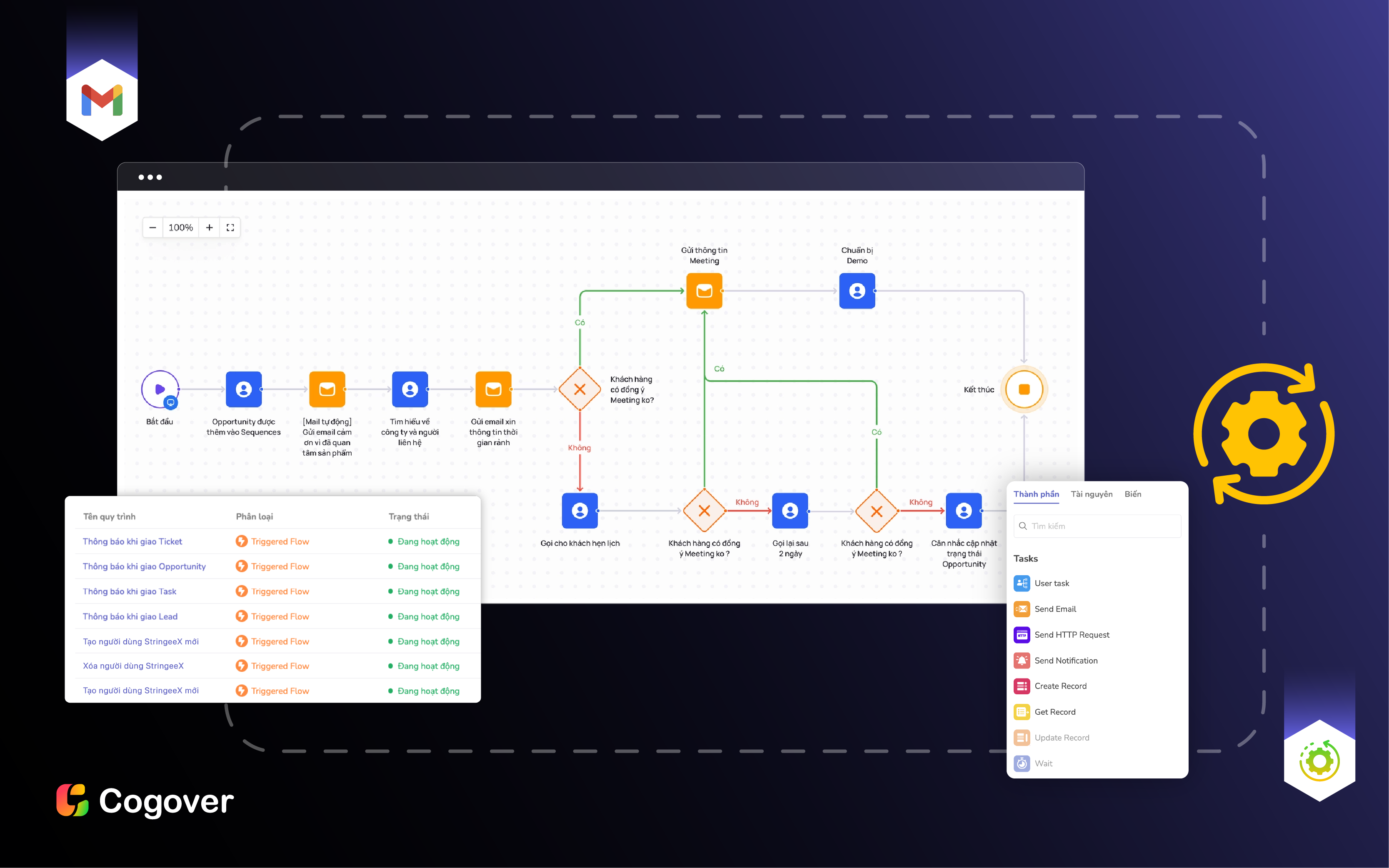 Tự động hóa quy trình trên nền tảng CRM No-code/Low-code