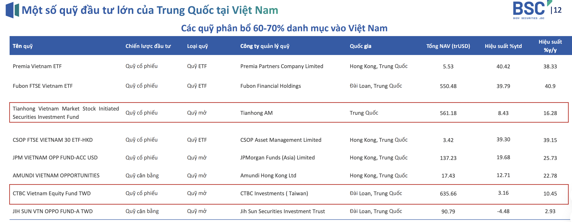 6PG88VN