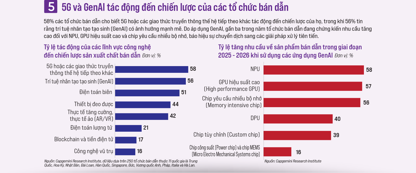 6PG88VN