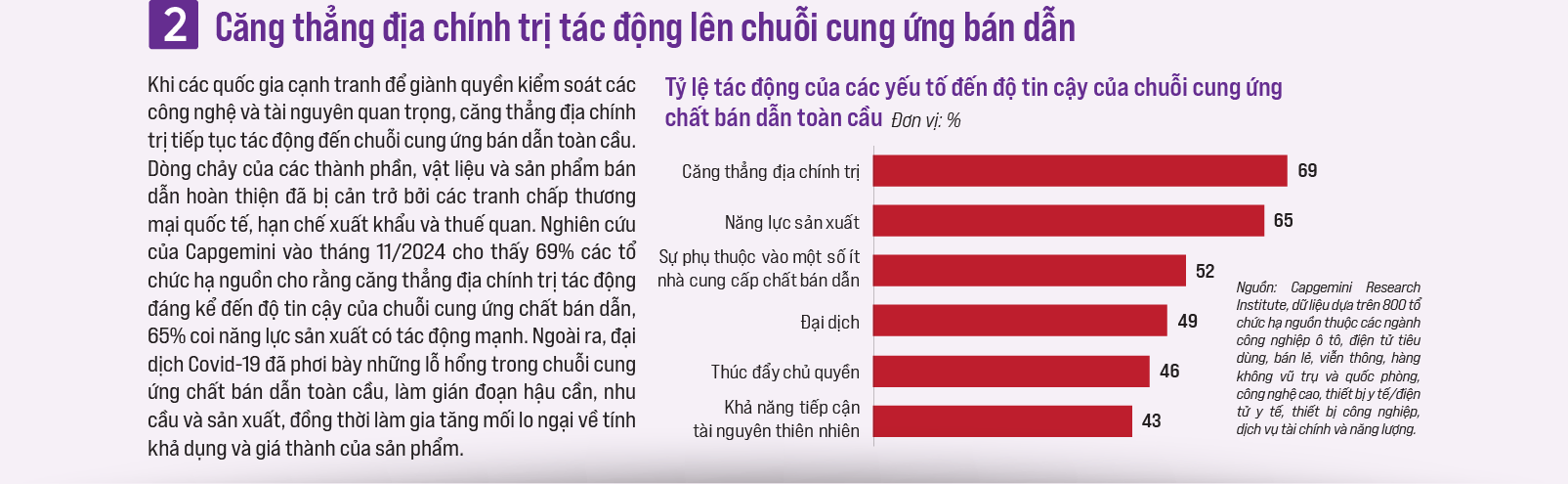 6PG88VN