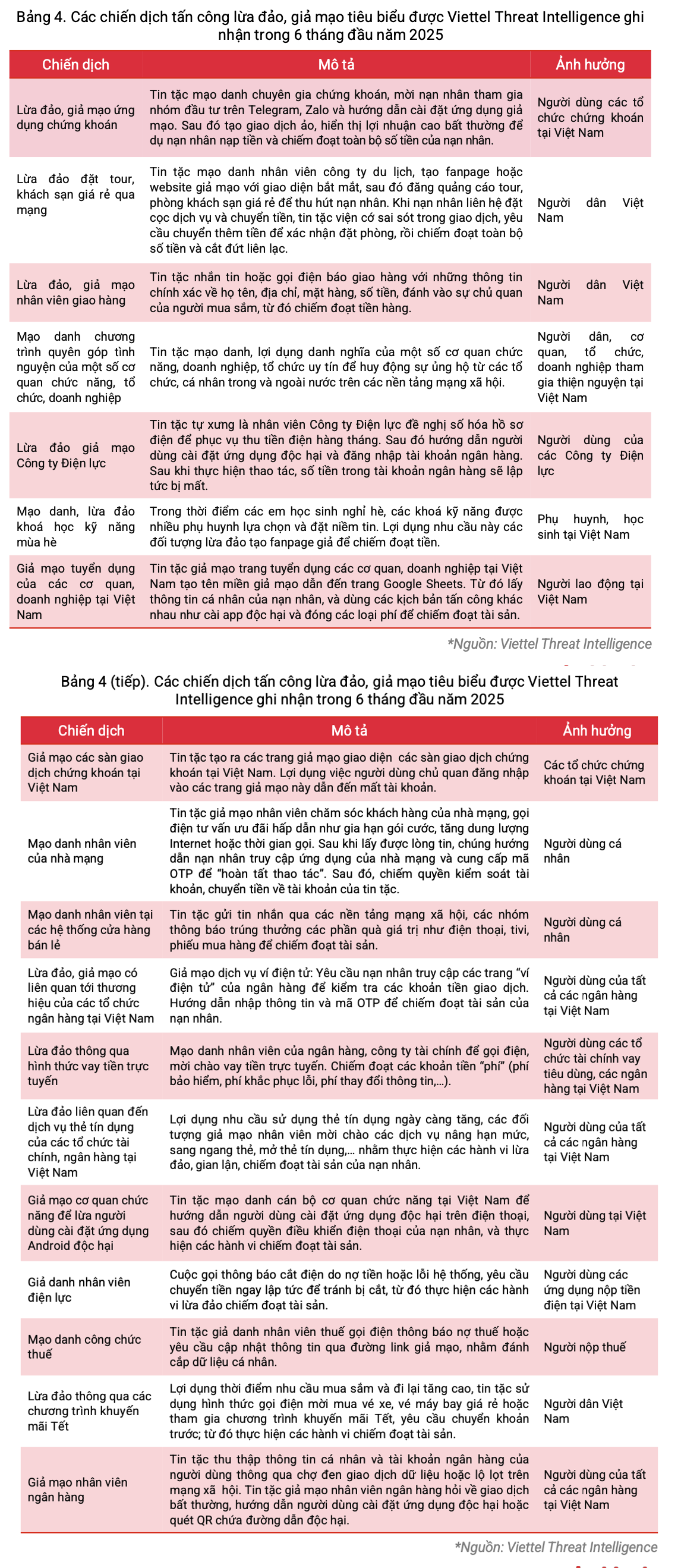 6PG88VN