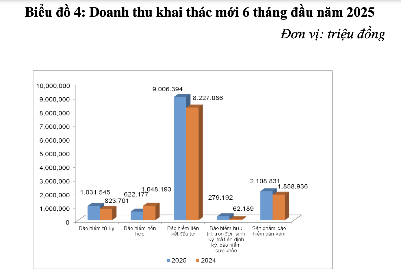Nguồn: Cục Quản lý, Giám sát bảo hiểm (Bộ Pg88hi tỷ lệ thưởng hấp dẫn)