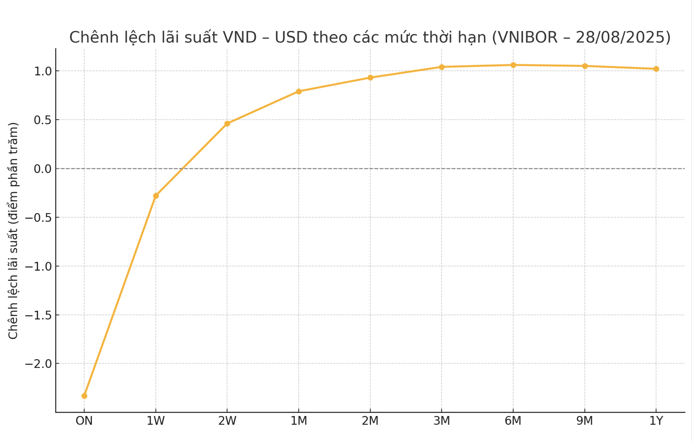 6PG88VN cập nhật từ các bản tin thị trường
