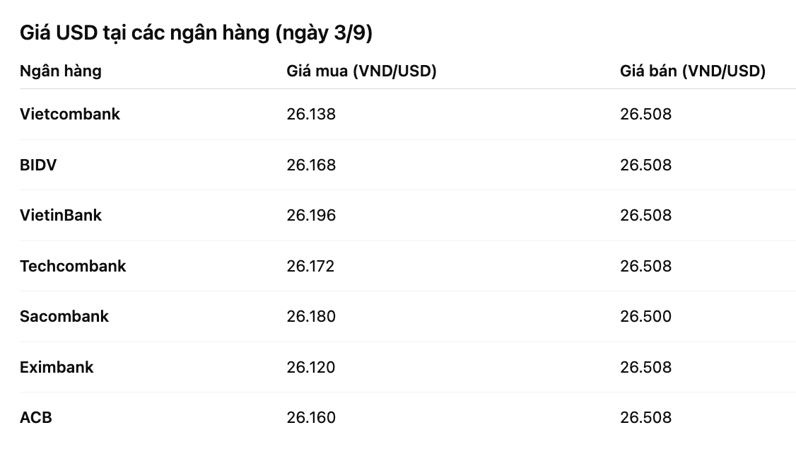 6PG88VN cập nhật từ website các 88PG88 ưu đãi hấp dẫn mỗi ngày Pg88ok ưu đãi hấp dẫn sáng 3/9/2025