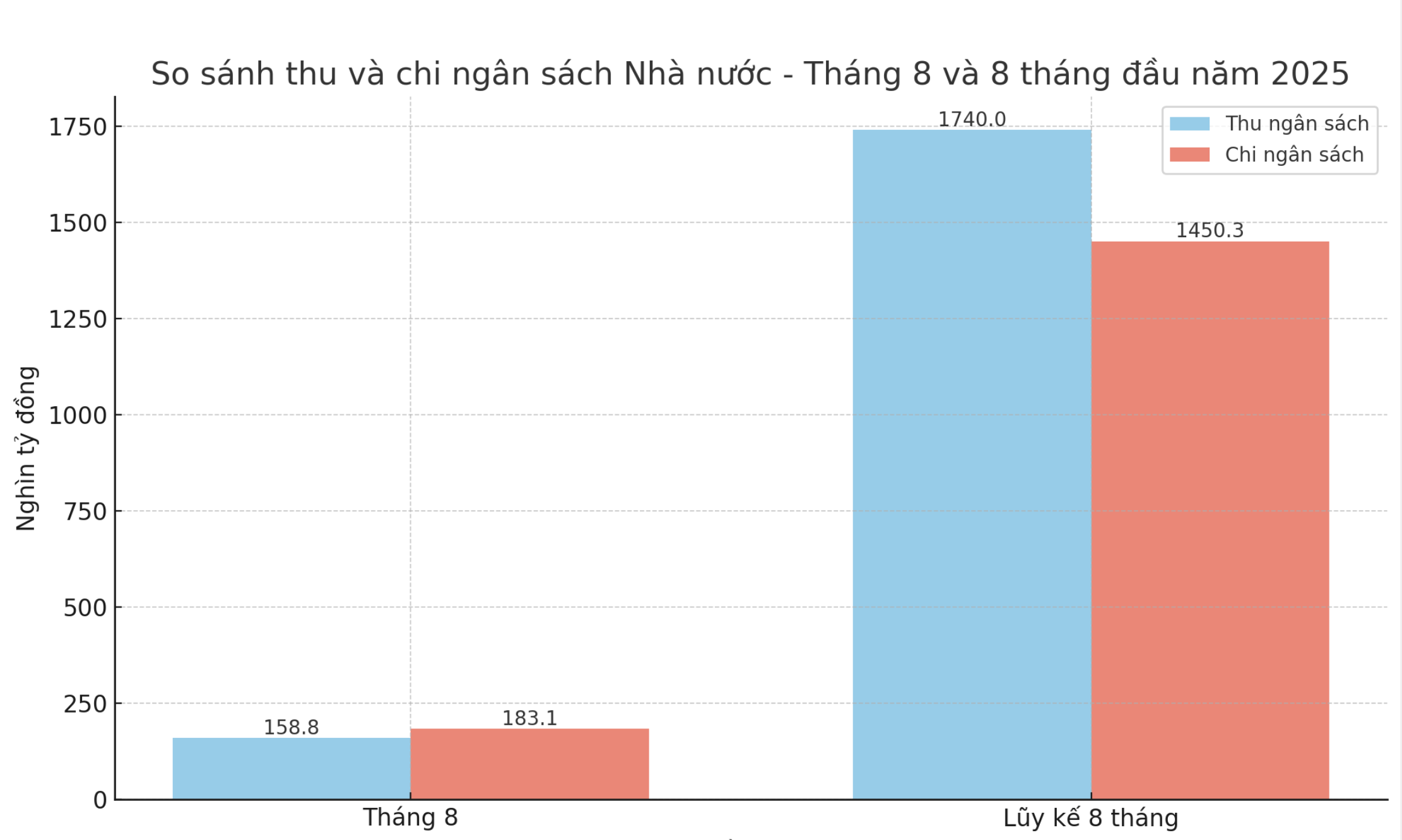6PG88VN cập nhật từ Cục Thống kê (Bộ Pg88hi tỷ lệ thưởng hấp dẫn)