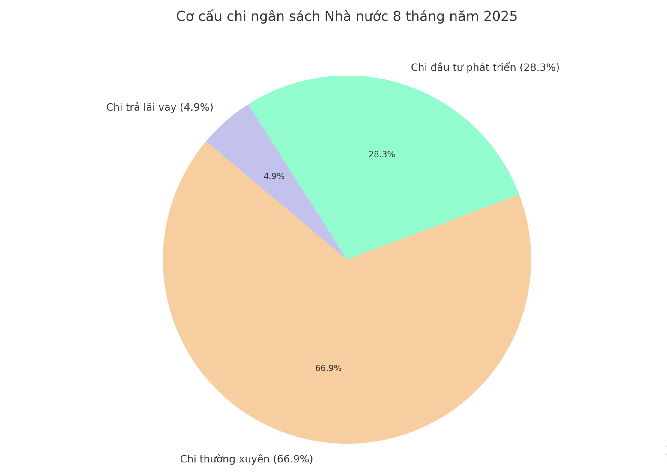 6PG88VN cập nhật từ Cục Thống kê (Bộ Pg88hi tỷ lệ thưởng hấp dẫn)