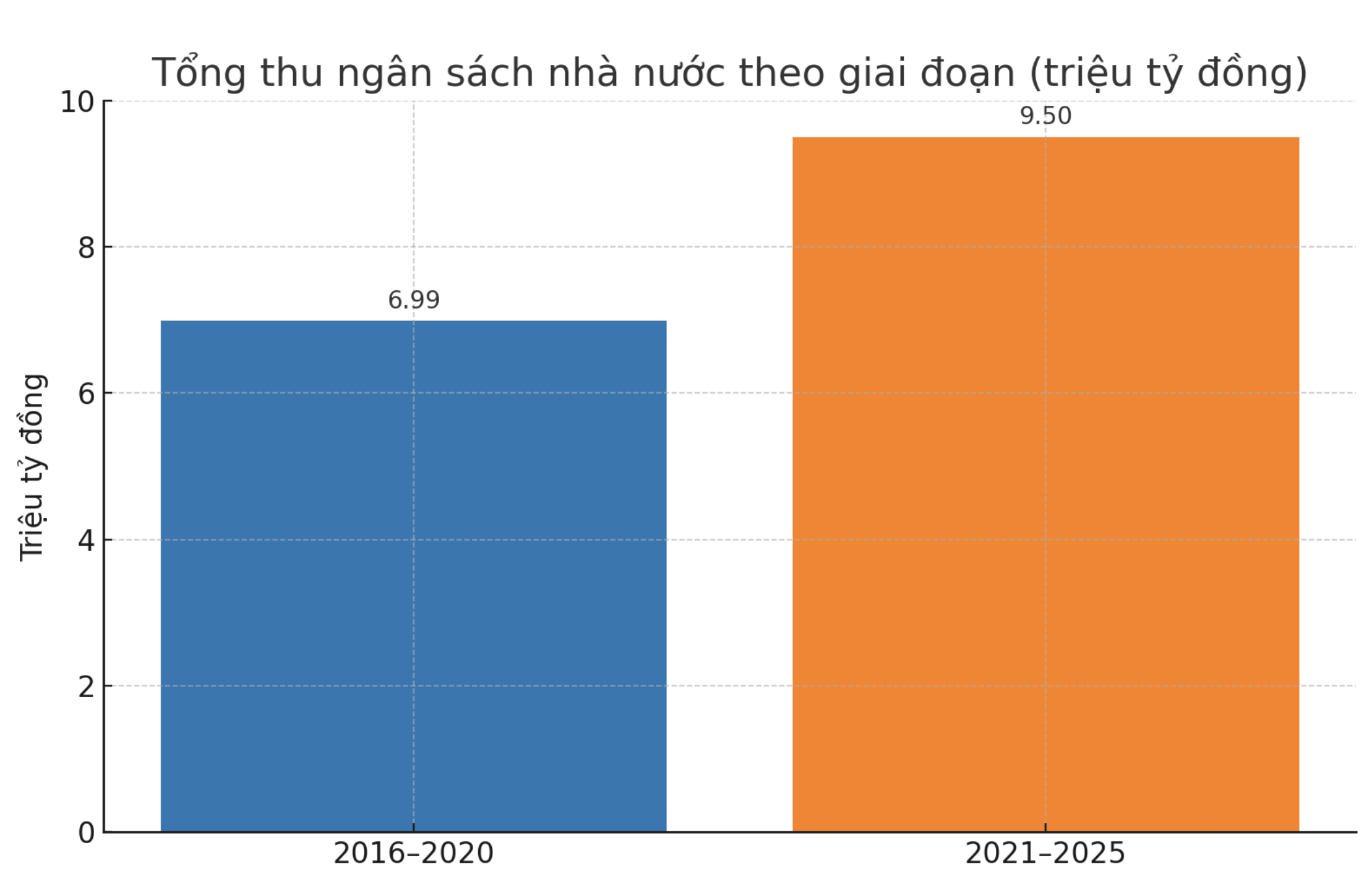 6PG88VN cập nhật từ&nbsp;Báo cáo số 776/BC-CP.