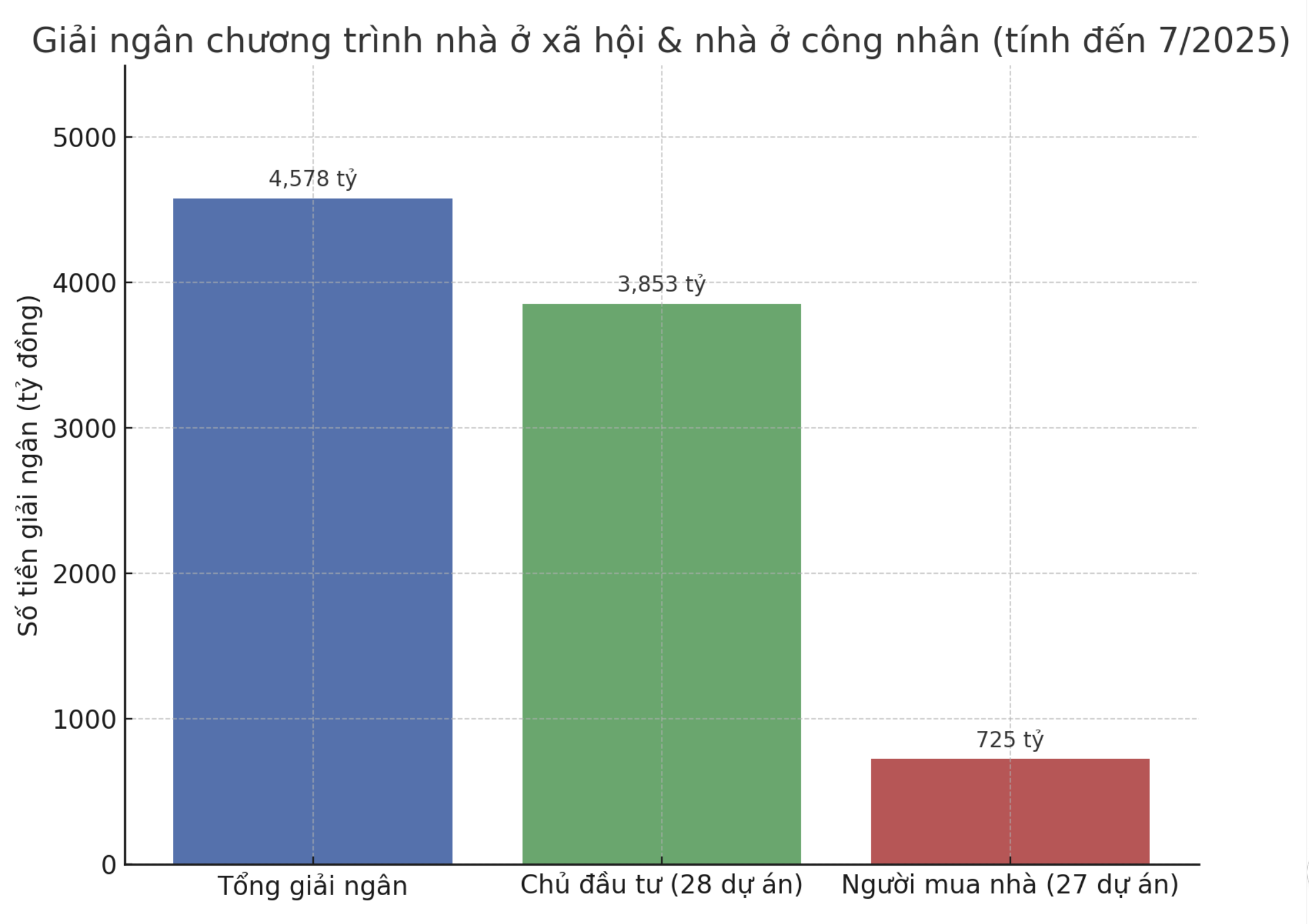 6PG88VN cập nhật từ Báo cáo số 776/BC-CP.