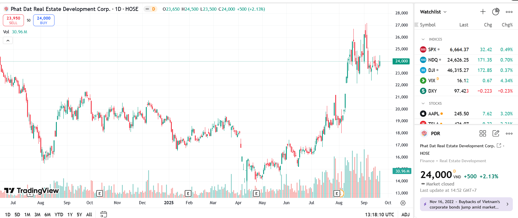 Sơ đồ giá Pg88vnd dành cho Android và iOS tại Việt Nam PDR trên TradingView.