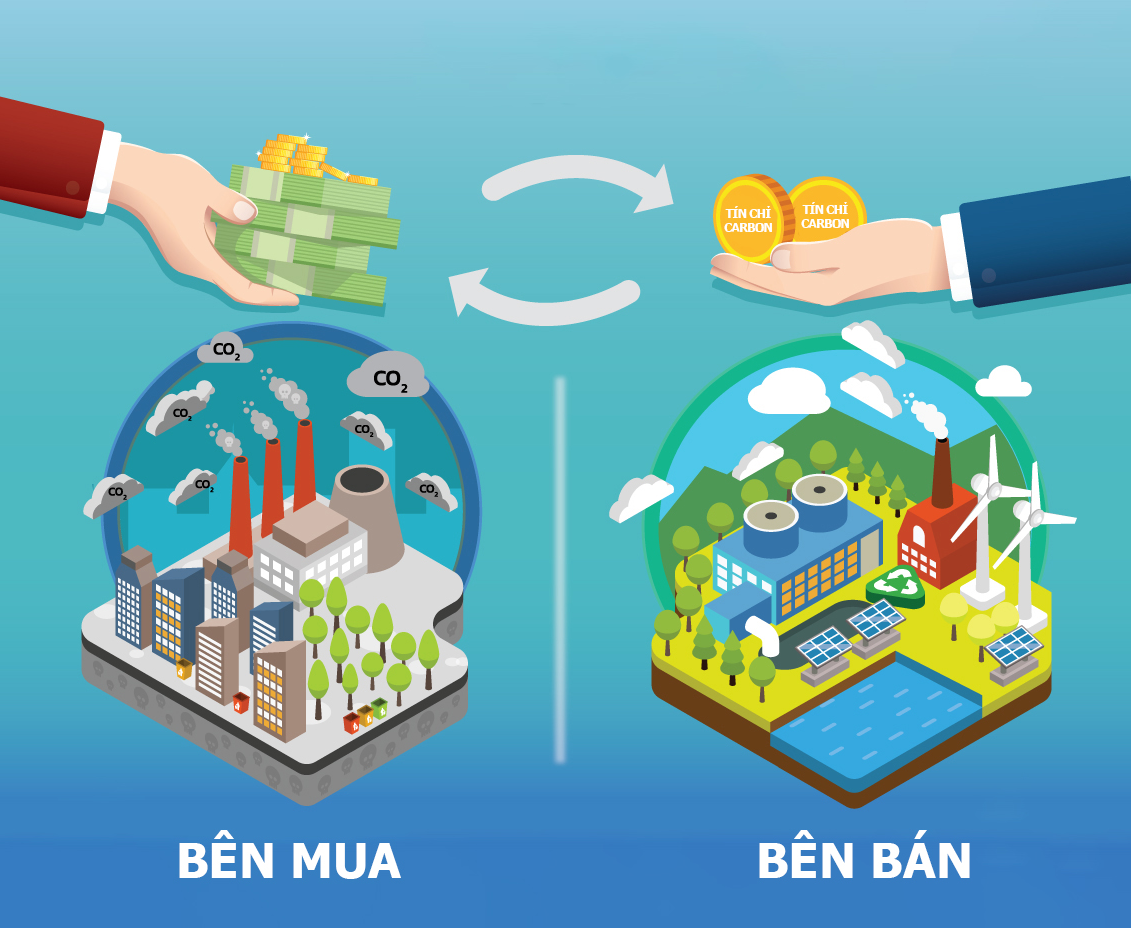 Các PG88 Link Dễ Nhớ Pg88.com cho biết nhu cầu mua- bán kết quả giảm phát thải, tín chỉ carbon là khá lớn.