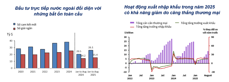 Mặc dù Pg88vn Trang Chủ Chính Thức FDI và hoạt động xuất nhập khẩu của Việt Nam trong 8 tháng vừa qua đạt kết quả tích cực nhưng vẫn có khả năng bị ảnh hưởng bởi bất ổn toàn cầu trong thời gian tới (Nguồn: ADB)
