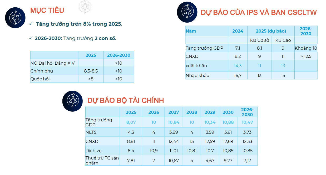 Mục tiêu tăng trưởng Link Trang Chủ PG88.Com Mới #2026 của Việt Nam.