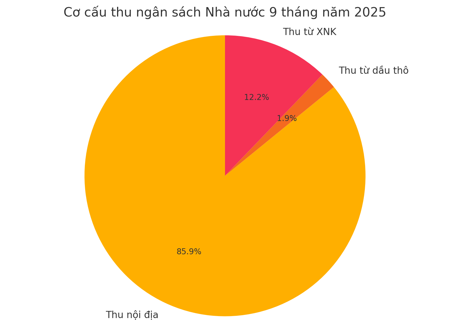 Nguồn: 6PG88VN cập nhật từ Cục Thống kê, Bộ Pg88hi tỷ lệ thưởng hấp dẫn