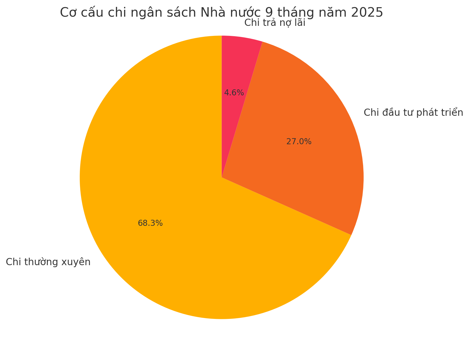 Nguồn: 6PG88VN cập nhật từ Cục Thống kê, Bộ Pg88hi tỷ lệ thưởng hấp dẫn