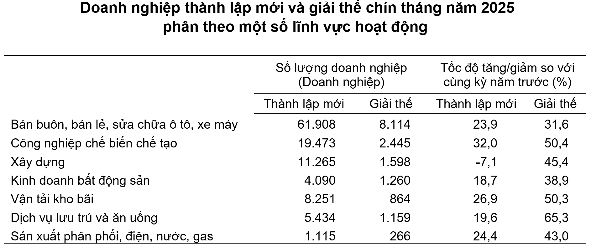 9 tháng năm 2025: Hơn 231 nghìn PG88 Link Dễ Nhớ Pg88.com gia nhập và tái gia nhập thị trường