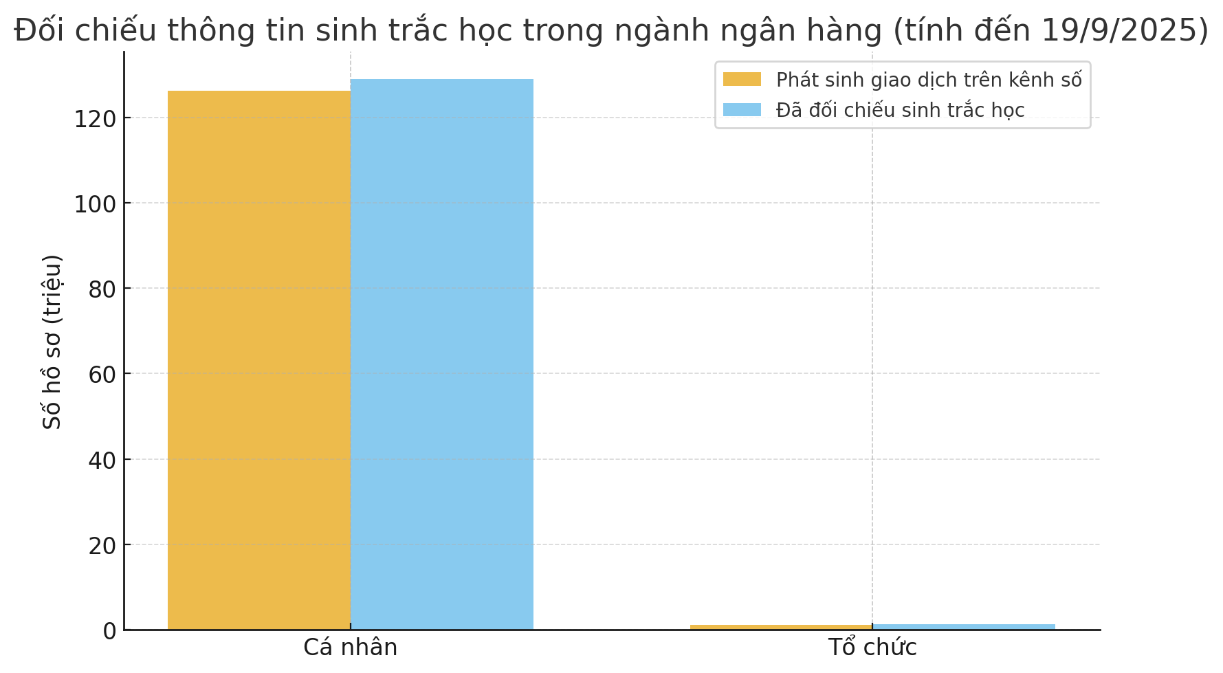 Nguồn: Vụ Thanh toán, 88PG88 ưu đãi hấp dẫn mỗi ngày Nhà nước
