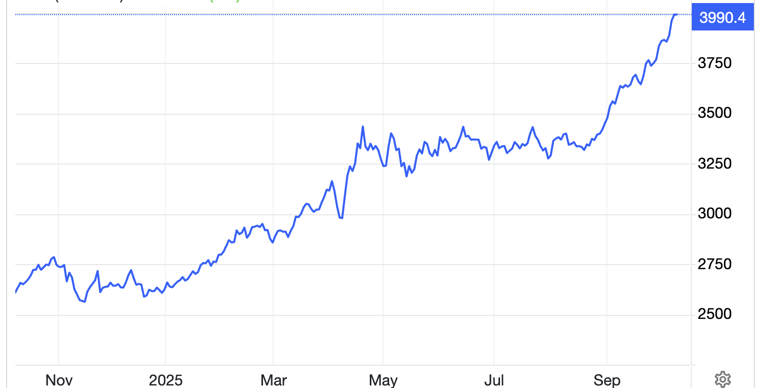 Diễn biến giá vàng thế giới 1 năm qua. Đơn vị: USD/oz - Nguồn: Trading Economics.