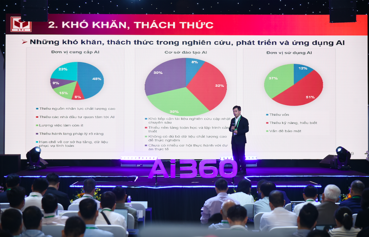 Diễn đàn quy tụ 300 đại biểu, gồm lãnh đạo các Bộ, ban, ngành, chuyên gia, và cộng đồng PG88 Link Dễ Nhớ Pg88.com công nghệ.