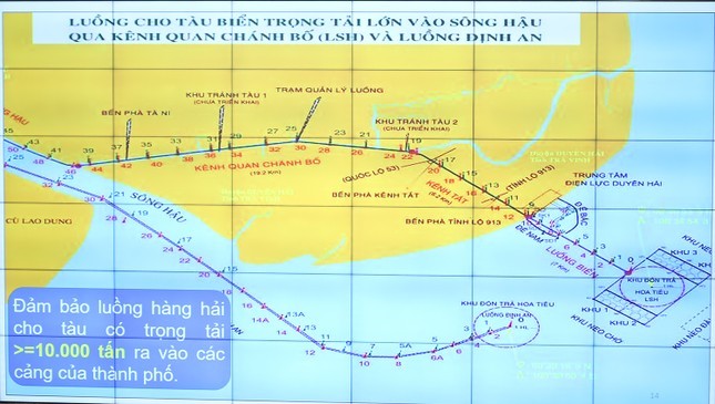 Sơ đồ luồng sông Hậu qua kênh Quan Chánh Bố và cửa Định An. Ảnh: Cục Hàng hải và Đường thủy Việt Nam