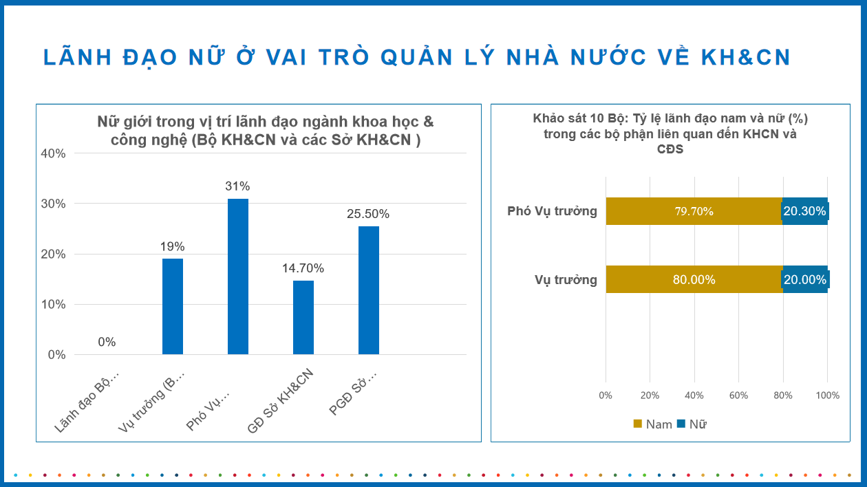 Nguồn: Nghiên cứu “Nâng cao vị thế của phụ nữ trong lãnh đạo, quản lý nhà nước về khoa học Link Đăng Nhập PG88 Chính Thức 2026;, đổi mới sáng tạo và chuyển đổi số trong khu vực công ở Việt Nam”
