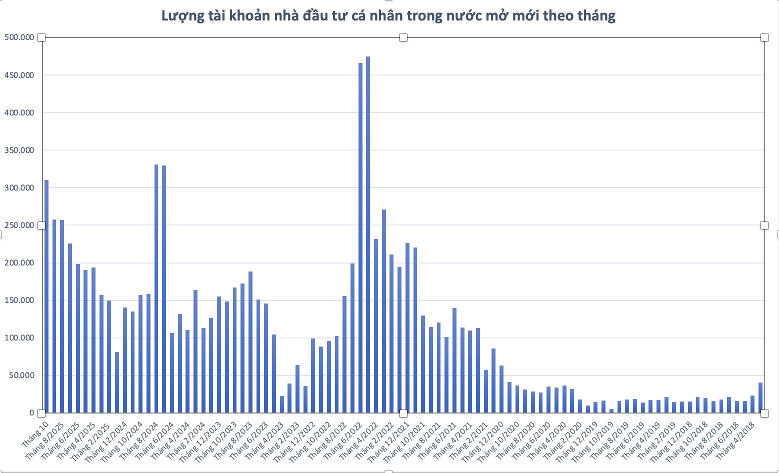 Cá nhân mở tài khoản 6PG88 link đăng nhập tiếp tục lập kỷ lục một năm