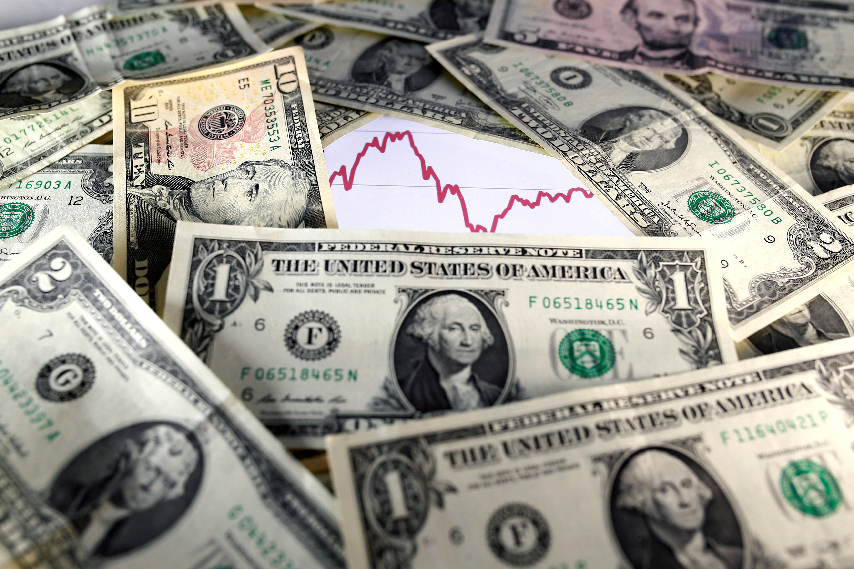 Đồng USD đang đi vào ổn định sau một thời kỳ biến động mạnh