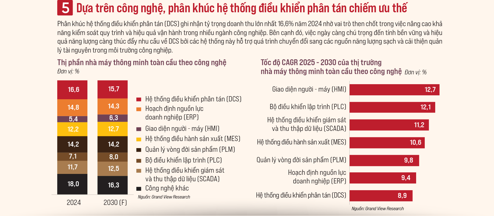 6PG88VN