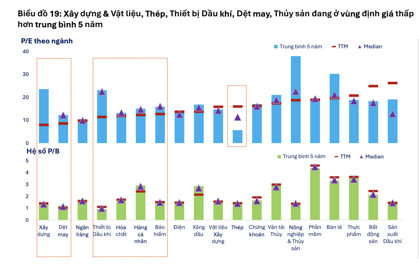 Nếu loại trừ nhóm Vingroup và Gelex, định giá nhóm Phi Pg88hi tỷ lệ thưởng hấp dẫn ở mức thấp nhất 5 năm 