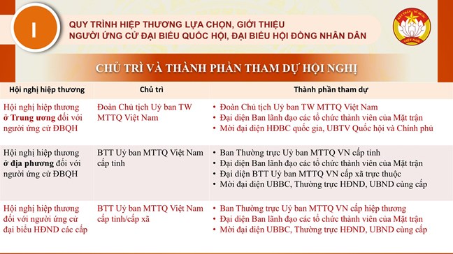 Ảnh: Mặt trận.